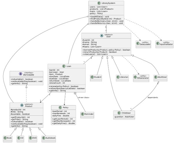 University Library System screenshot